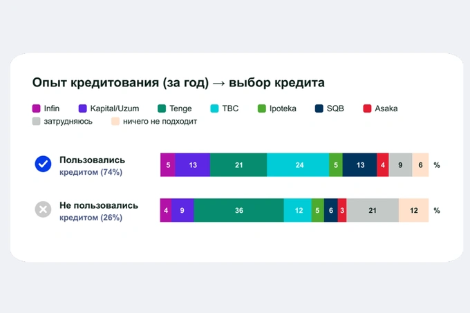 tenge bank, реклама