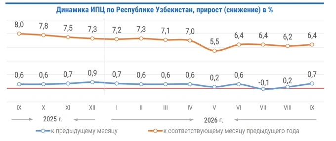 инфляция, нацкомстат