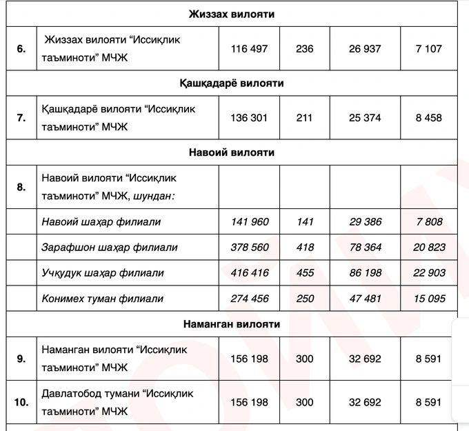 иссикликтаъминоти, отопление, тарифы