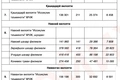 иссикликтаъминоти, отопление, тарифы