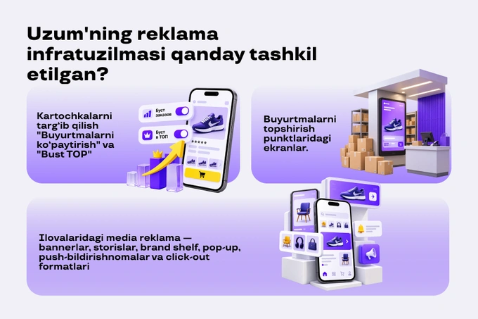 reklama, uzum, uzum e-com